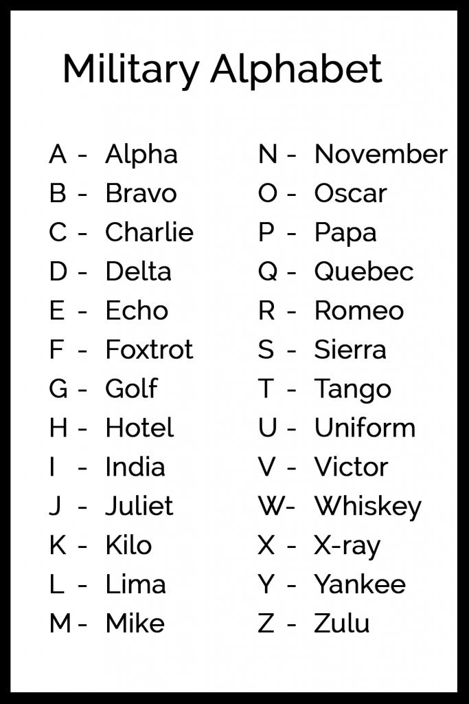 Military Alphabet Printable Image