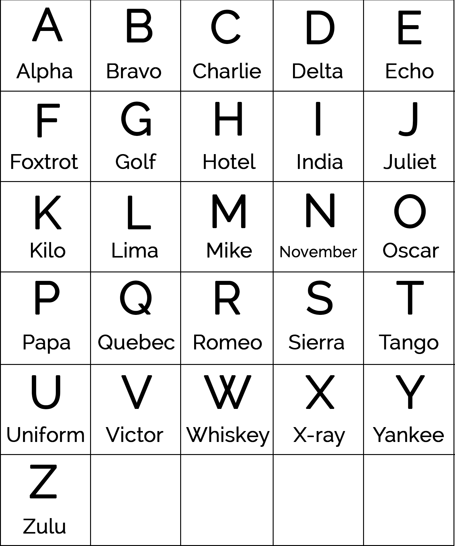 printable military alphabet table